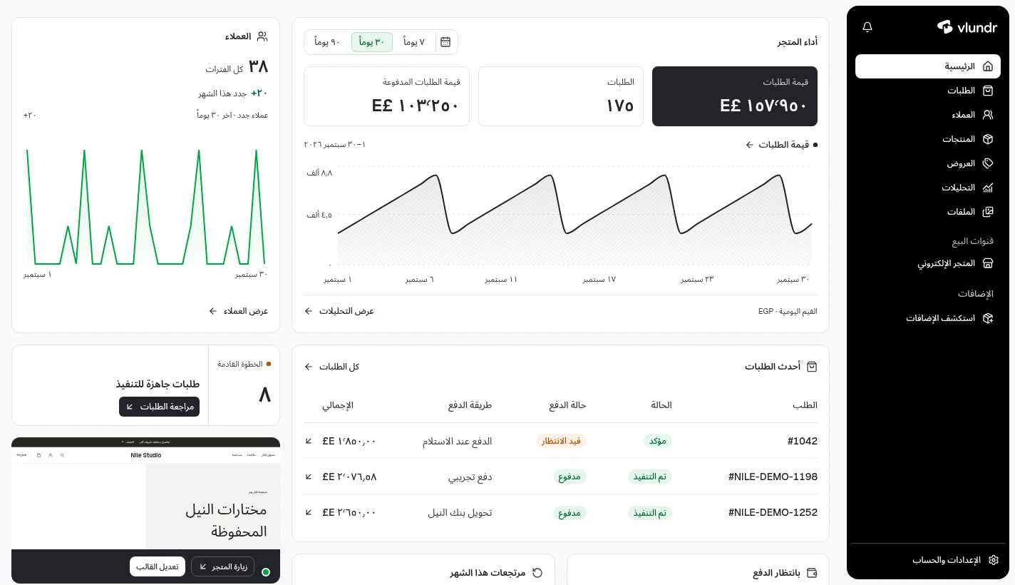 نظرة عامة في لوحة ڤلندر، ببيانات توضيحية