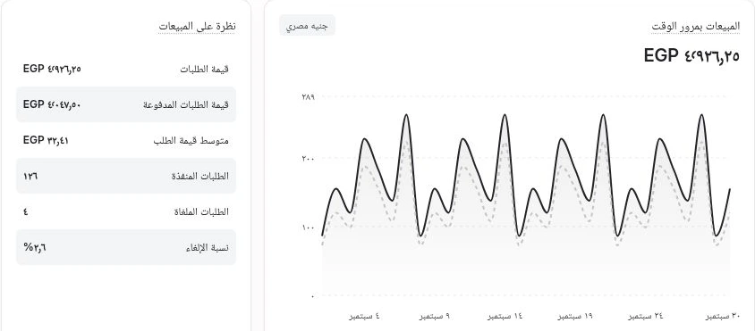 نظرة عامة في لوحة ڤلندر، ببيانات توضيحية